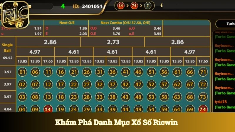 Khám phá danh mục chất lượng xổ số Ricwin 