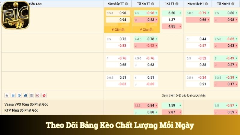 Theo dõi bảng kèo chất lượng mỗi ngày